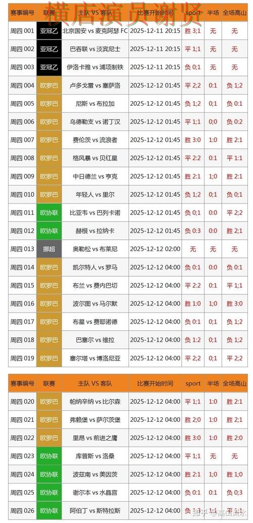 世界杯投注网站大全数据分析怎么选？解析给你答案（世界杯赛事中心）